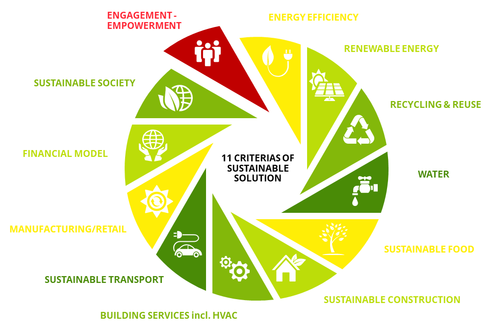 Netgreen Solutions - 11 Sustainability Criterias