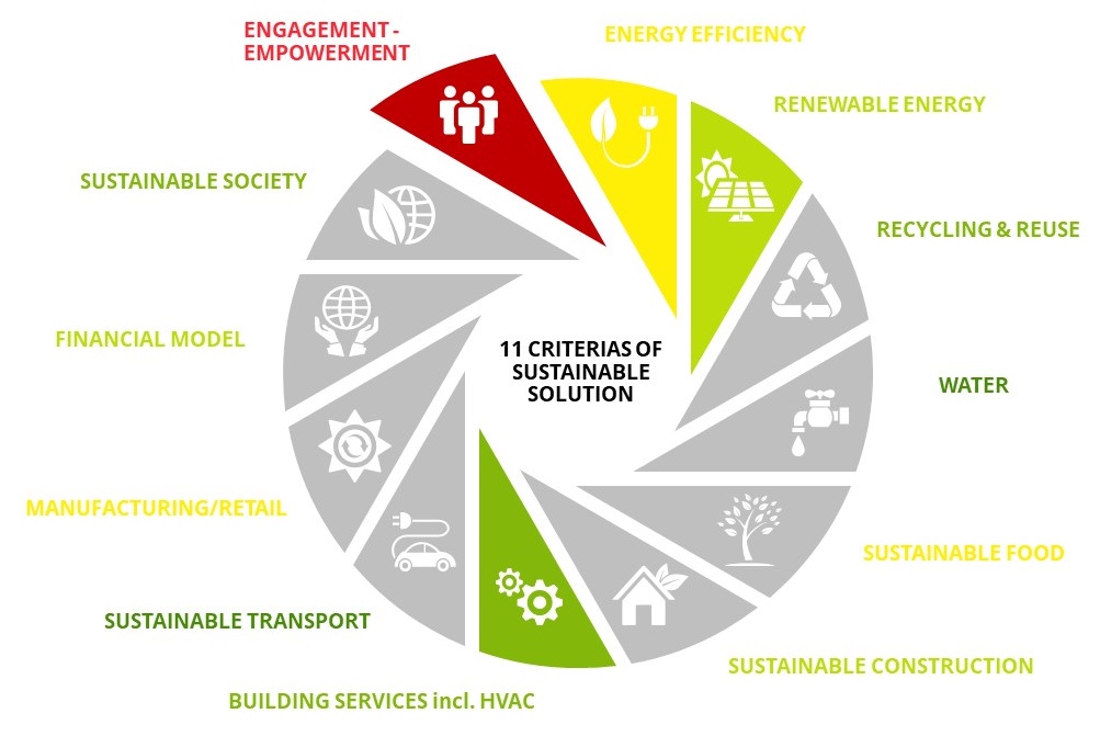 NetgreenHeat Sustainable Criteria